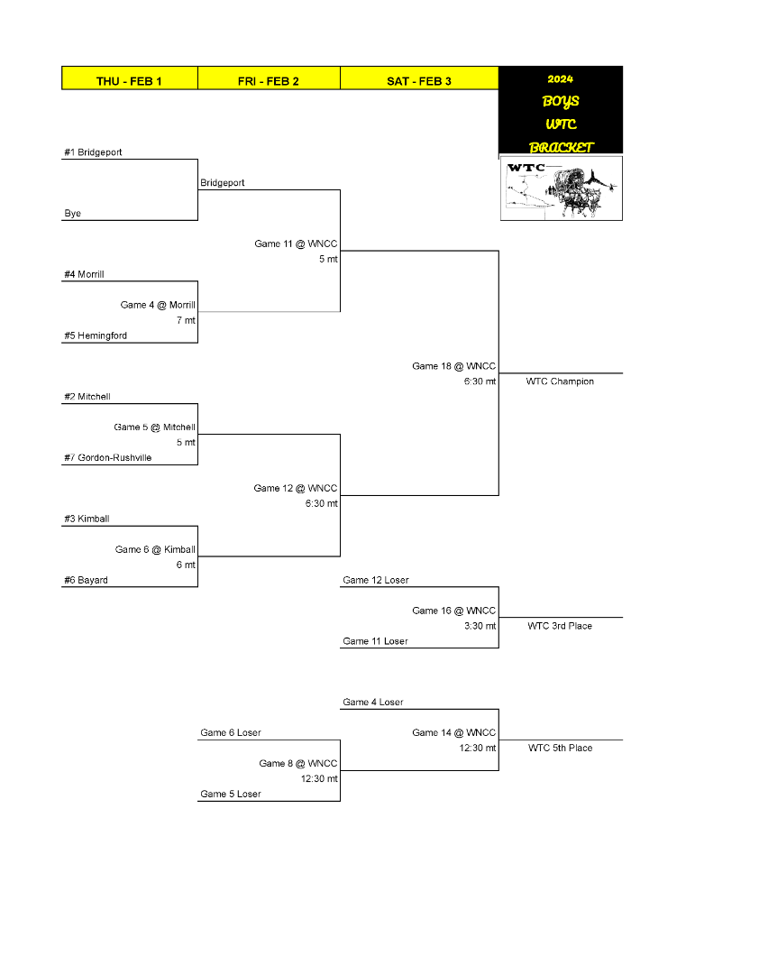 BAYARD SCHOOLS WTC Basketball Brackets Posted